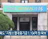 충청북도 "지방소멸대응기금 1,104억 원 확보"