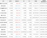 가상화폐 도지코인 106원(+2.91%) 거래중