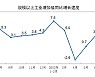 커지는 중국 경기 둔화 우려..7월 경제지표 부진에 국제유가도 하락