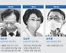 측근 기용·부실 검증..국정 동력 떨어뜨린 '마이웨이 인사'[윤석열 정부 100일]