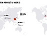 '기술 초격차' 시동.. 삼성SDI, 미국·유럽에 R&D센터 설립