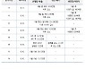 방역당국 "유행 정점 8월 중 20만명 전후..위중증 9월초 800~900명"