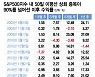 "침체장 끝났다는 신호들..조정 있어도 이미 강세장"[오미주]