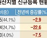 국내엔 '가성비' 中전기차 공습