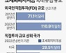 [그래픽] 조세회피처 자금 국내 유입 규모