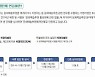 문체부-예술위, 문화예술후원 우수기업·기관 찾는다