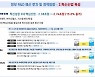 코로나 팬데믹으로 디지털헬스케어 '지향점'도 변화