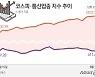 반등장서 '마이너스'..상반기 강세 꺾인 통신주, 반등 가능성은