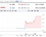 미투온 '훨훨 날았다'..글로벌 P2E게임 랭킹 1위 '희소식'