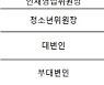 국민의힘, 시도당 첫 청소년위원회 세종에 설치..고교생이 위원장 맡아