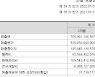 풀무원, 2Q 영업익 2018년 이후 최대 "급식·해외사업 호조"