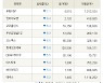 [fnRASSI]장마감, 거래소 하락 종목(무림P&P -7.1% ↓)