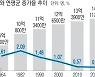 인구 감소 위기 빠진 중국 "출생률 높여라"..출산부터 교육까지 범정부 차원 종합대책 제시