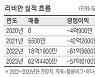 [해외주식 포커스] '테슬라 대항마' 리비안, 한달 새 주가 20% 상승