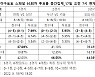 야구스페셜 93회차, "한화-삼성전, 치열한 접전 예상" [토토투데이]
