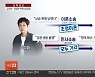 방송인 김미화, 전 남편 명예훼손 고소.."혼외자? 터무니없는 얘기"
