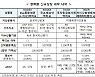 거래소, 美국채·中테크 등 ETF 6종 상장