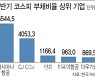 한국전력 최악의 쇼크..항공·영화 부채비율 '빨간불'