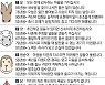 [직장인을 위한 오늘의 운세] 2022년 8월 18일 목요일 오늘의 띠별 운세 (음력 7월 21일)