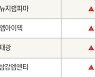 [fnRASSI]성광벤드, 하이록코리아 등 11종목 52주 신고가 경신