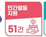 "더 자유롭게 투자하고 성장할 수 있게"..'규제혁신' 속도낸다