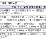 강화·고성 등 'DMZ 평화의 길' 11개 노선 내달 13일 개방