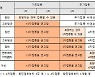 방역당국, 코로나 걸렸어도 확진 3개월 후 3차접종 권고