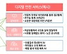 도시 침수 사전 예측, 건물 붕괴 위험 분석..IT 기술로 재난 사각지대 해소한다