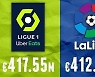 EPL이 세계 최고인 이유..EPL〉세리에A+분데스+라리가