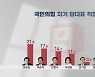 [여론조사]여야 차기 당대표 유승민·이재명 선두