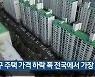 대구 주택 가격 하락 폭 전국에서 가장 커