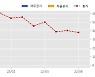 에스디바이오센서 수주공시 - 코로나19/독감 동시진단키트 및 코로나19 자가검사키트 공급 1,483.4억원 (매출액대비  5.06 %)