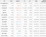가상화폐 톤 2,925원(+3.72%) 거래중