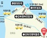 '강화 DMZ 평화의 길' 걷고 보고 듣고