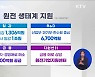 원전수출 추진위 출범..원전 일감 1조 원 공급