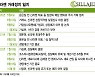 신라젠, 개선기간 종료..거래소 "코스닥시장위 열어 상폐 여부 결정"