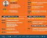 고양특례시, 아시아 대표 MICE 행사 '2022 고양 데스티네이션 위크' 개최
