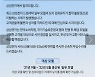 삼성, '드럼세탁기 유리문 깨짐' 사과..무상 교환 서비스 진행