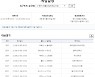  EPL 및 라리가 대상 축구 승무패 41회차 발매 [토토투데이]