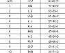 [프로야구 중간순위] 18일