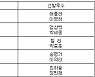 [프로야구] 19일 선발투수