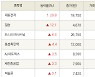 [fnRASSI]대동전자, 일승 등 22종목 52주 신고가 경신