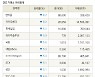 [fnRASSI]장마감, 거래소 하락 종목(덴티움 -8.2% ↓)
