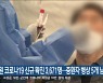 강원 코로나19 신규 확진 3,671명..중환자 병상 5개 남아