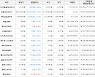 가상화폐 비트코인 30,915,000원(-2.54%) 거래중