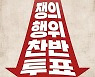 "임금 더 올리고, 주 4.5일제"..연봉1억 금융노조 총파업 가결(종합)