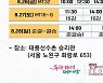 2022 서울 세계3쿠션당구월드컵, 4년 만 서울서 개최