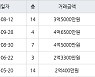 인천 만수동 만수주공2단지아파트 67㎡ 3억5000만원에 거래
