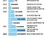 [사설] 애써 추경 편성해 놓고도 3조원 가까이 못 썼다니