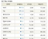 [fnRASSI]장마감, 거래소 하락 종목(덕성우 -15.9% ↓)